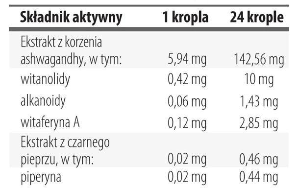 tabela-skład-składniki-aktywne-ashwagandha-liposomalna-the-novus